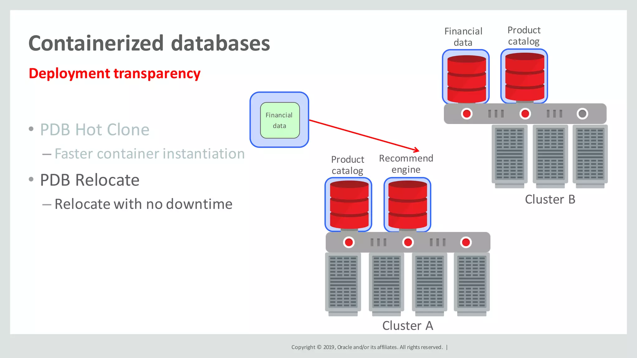 Copyright	©	2019,	Oracle	and/or	its	affiliates.	All	rights	reserved.		|
Containerized	databases
Deployment	transparency
Product
catalog
Cluster	B
Product
catalog
Recommend
engine
Financial
data
• PDB	Hot	Clone	
– Faster	container	instantiation
• PDB	Relocate
– Relocate	with	no	downtime
Cluster	A
Financial	
data
 