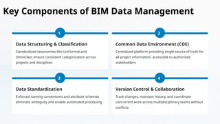Data Management in BIM From Model to Information Asset | PPTX
