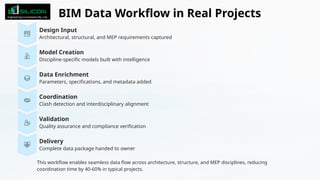 Data Management in BIM From Model to Information Asset | PPTX