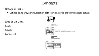 DATA BASE MANAGEMENT IN CLOUD - UNIT -1 PPT | PPTX