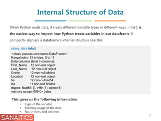 Data Management in Python | PPTX
