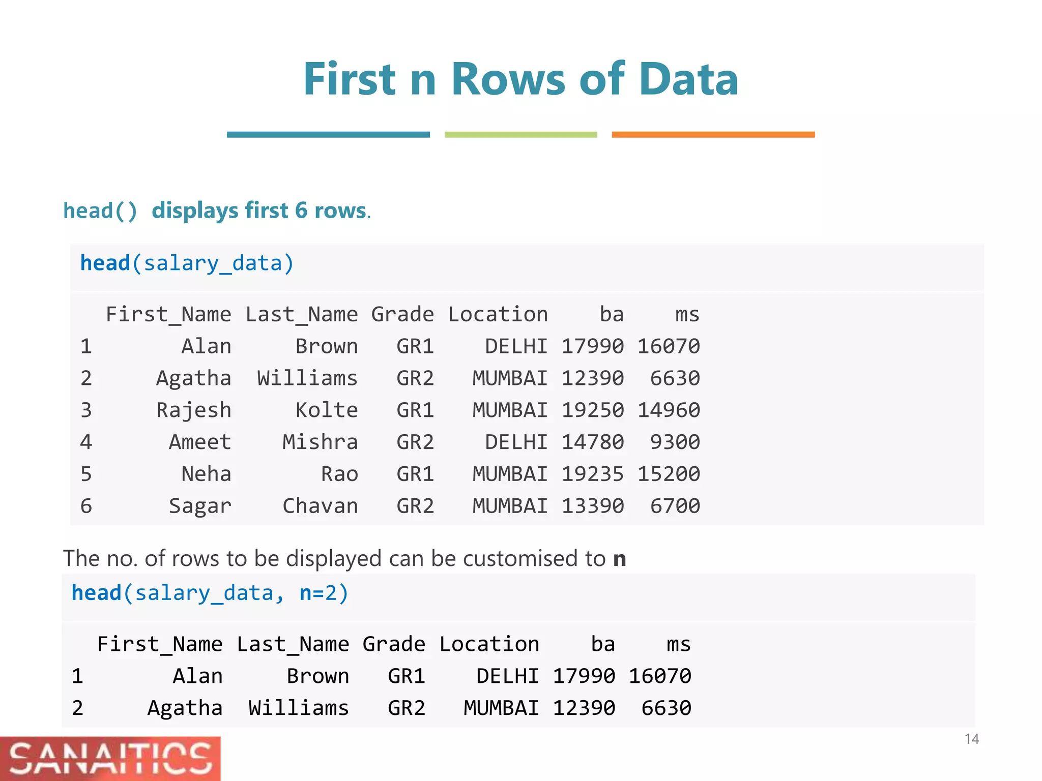 First n Rows of Data
head(salary_data)
First_Name Last_Name Grade Location ba ms
1 Alan Brown GR1 DELHI 17990 16070
2 Agatha Williams GR2 MUMBAI 12390 6630
3 Rajesh Kolte GR1 MUMBAI 19250 14960
4 Ameet Mishra GR2 DELHI 14780 9300
5 Neha Rao GR1 MUMBAI 19235 15200
6 Sagar Chavan GR2 MUMBAI 13390 6700
head() displays first 6 rows.
14
head(salary_data, n=2)
First_Name Last_Name Grade Location ba ms
1 Alan Brown GR1 DELHI 17990 16070
2 Agatha Williams GR2 MUMBAI 12390 6630
The no. of rows to be displayed can be customised to n
 