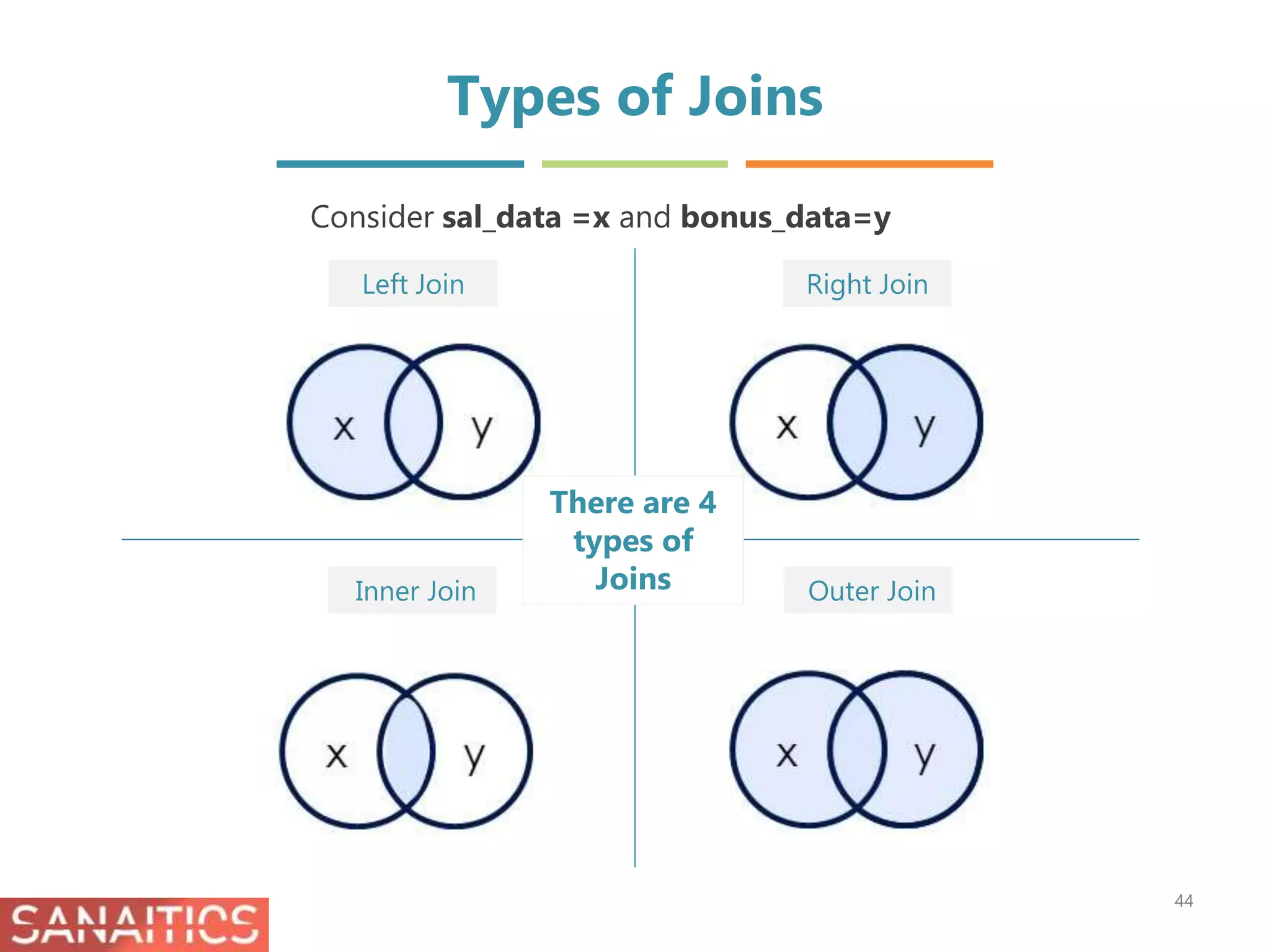 Types of Joins
Consider sal_data =x and bonus_data=y
Left Join Right Join
Inner Join Outer Join
There are 4
types of
Joins
44
 