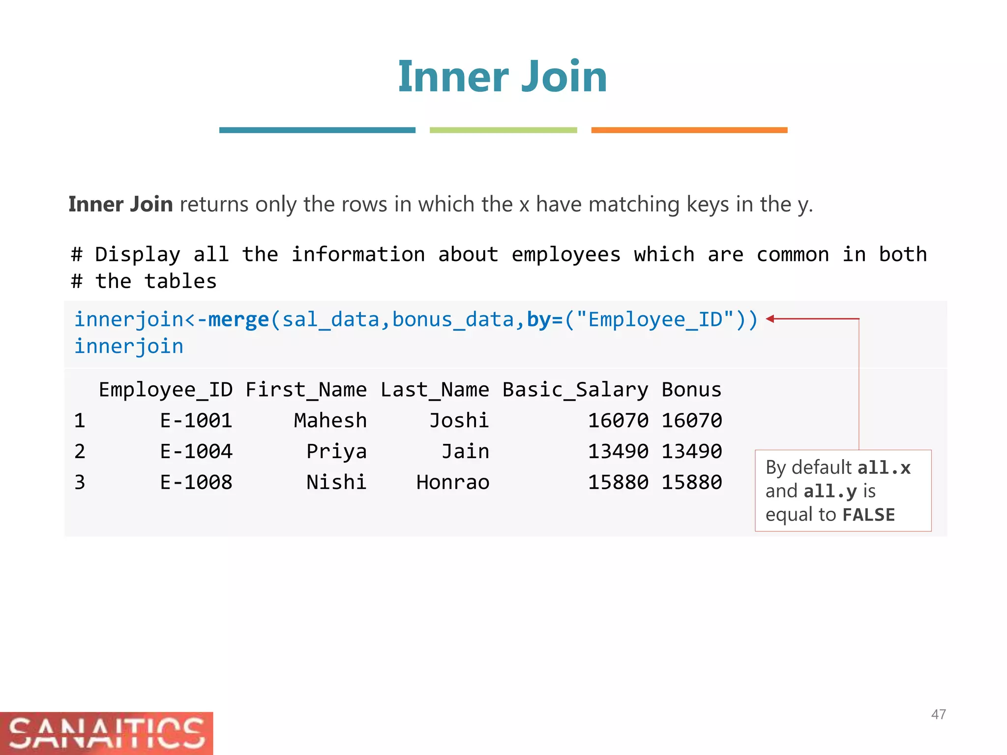 Inner Join
innerjoin<-merge(sal_data,bonus_data,by=("Employee_ID"))
innerjoin
Employee_ID First_Name Last_Name Basic_Salary Bonus
1 E-1001 Mahesh Joshi 16070 16070
2 E-1004 Priya Jain 13490 13490
3 E-1008 Nishi Honrao 15880 15880
Inner Join returns only the rows in which the x have matching keys in the y.
# Display all the information about employees which are common in both
# the tables
47
By default all.x
and all.y is
equal to FALSE
 