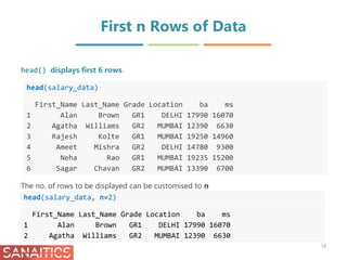 First n Rows of Data
head(salary_data)
First_Name Last_Name Grade Location ba ms
1 Alan Brown GR1 DELHI 17990 16070
2 Agatha Williams GR2 MUMBAI 12390 6630
3 Rajesh Kolte GR1 MUMBAI 19250 14960
4 Ameet Mishra GR2 DELHI 14780 9300
5 Neha Rao GR1 MUMBAI 19235 15200
6 Sagar Chavan GR2 MUMBAI 13390 6700
head() displays first 6 rows.
14
head(salary_data, n=2)
First_Name Last_Name Grade Location ba ms
1 Alan Brown GR1 DELHI 17990 16070
2 Agatha Williams GR2 MUMBAI 12390 6630
The no. of rows to be displayed can be customised to n
 