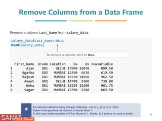 Remove Columns from a Data Frame
salary_data$Last_Name<-NULL
head(salary_data)
First_Name Grade Location ba ms newvariable
1 Alan GR1 DELHI 17990 16070 899.50
2 Agatha GR2 MUMBAI 12390 6630 619.50
3 Rajesh GR1 MUMBAI 19250 14960 962.50
4 Ameet GR2 DELHI 14780 9300 739.00
5 Neha GR1 MUMBAI 19235 15200 961.75
6 Sagar GR2 MUMBAI 13390 6700 669.50
To remove a column, set it to NULL
Remove a column Last_Name from salary_data.
To remove columns using integer indexing : salary_data[6]<-NULL
Index is the position of column. It starts from 1.
In this case index number of First_Name is 1, Grade is 2 and so on and so forth.* 23
 