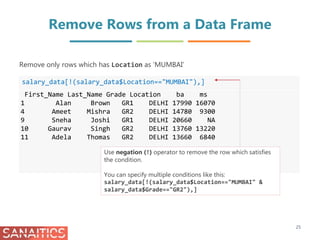 Remove Rows from a Data Frame
salary_data[!(salary_data$Location=="MUMBAI"),]
First_Name Last_Name Grade Location ba ms
1 Alan Brown GR1 DELHI 17990 16070
4 Ameet Mishra GR2 DELHI 14780 9300
9 Sneha Joshi GR1 DELHI 20660 NA
10 Gaurav Singh GR2 DELHI 13760 13220
11 Adela Thomas GR2 DELHI 13660 6840
25
Remove only rows which has Location as ‘MUMBAI’
Use negation (!) operator to remove the row which satisfies
the condition.
You can specify multiple conditions like this:
salary_data[!(salary_data$Location=="MUMBAI" &
salary_data$Grade=="GR2"),]
 
