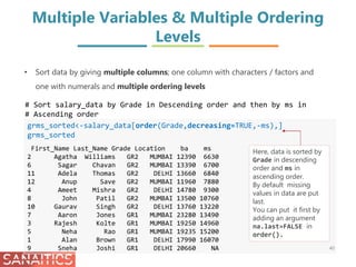 Multiple Variables & Multiple Ordering
Levels
grms_sorted<-salary_data[order(Grade,decreasing=TRUE,-ms),]
grms_sorted
First_Name Last_Name Grade Location ba ms
2 Agatha Williams GR2 MUMBAI 12390 6630
6 Sagar Chavan GR2 MUMBAI 13390 6700
11 Adela Thomas GR2 DELHI 13660 6840
12 Anup Save GR2 MUMBAI 11960 7880
4 Ameet Mishra GR2 DELHI 14780 9300
8 John Patil GR2 MUMBAI 13500 10760
10 Gaurav Singh GR2 DELHI 13760 13220
7 Aaron Jones GR1 MUMBAI 23280 13490
3 Rajesh Kolte GR1 MUMBAI 19250 14960
5 Neha Rao GR1 MUMBAI 19235 15200
1 Alan Brown GR1 DELHI 17990 16070
9 Sneha Joshi GR1 DELHI 20660 NA
• Sort data by giving multiple columns; one column with characters / factors and
one with numerals and multiple ordering levels
40
# Sort salary_data by Grade in Descending order and then by ms in
# Ascending order
Here, data is sorted by
Grade in descending
order and ms in
ascending order.
By default missing
values in data are put
last.
You can put it first by
adding an argument
na.last=FALSE in
order().
 