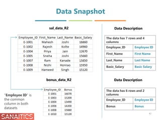 Data Snapshot
The data has 7 rows and 4
columns
Employee_ID Employee ID
First_Name First Name
Last_Name Last Name
Basic_Salary Basic Salary
Data Descriptionsal_data_R2
bonus_data_R2 Data Description
The data has 6 rows and 2
columns
Employee_ID Employee ID
Bonus Bonus
“Employee ID” is
the common
column in both
datasets
42
 