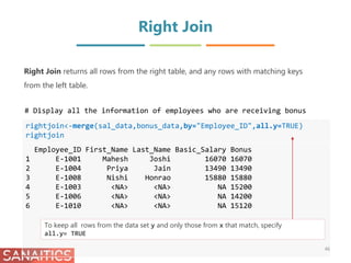 Right Join
rightjoin<-merge(sal_data,bonus_data,by="Employee_ID",all.y=TRUE)
rightjoin
Employee_ID First_Name Last_Name Basic_Salary Bonus
1 E-1001 Mahesh Joshi 16070 16070
2 E-1004 Priya Jain 13490 13490
3 E-1008 Nishi Honrao 15880 15880
4 E-1003 <NA> <NA> NA 15200
5 E-1006 <NA> <NA> NA 14200
6 E-1010 <NA> <NA> NA 15120
Right Join returns all rows from the right table, and any rows with matching keys
from the left table.
# Display all the information of employees who are receiving bonus
To keep all rows from the data set y and only those from x that match, specify
all.y= TRUE
46
 