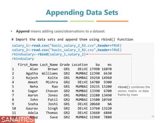 Appending Data Sets
salary_1<-read.csv("basic_salary_2_R2.csv",header=TRUE)
salary_2<-read.csv("basic_salary_3_R2.csv",header=TRUE)
rbindsalary<-rbind(salary_1,salary_2)
rbindsalary
First_Name Last_Name Grade Location ba ms
1 Alan Brown GR1 DELHI 17990 16070
2 Agatha Williams GR2 MUMBAI 12390 6630
3 Rajesh Kolte GR1 MUMBAI 19250 14960
4 Ameet Mishra GR2 DELHI 14780 9300
5 Neha Rao GR1 MUMBAI 19235 15200
6 Sagar Chavan GR2 MUMBAI 13390 6700
7 Aaron Jones GR1 MUMBAI 23280 13490
8 John Patil GR2 MUMBAI 13500 10760
9 Sneha Joshi GR1 DELHI 20660 NA
10 Gaurav Singh GR2 DELHI 13760 13220
11 Adela Thomas GR2 DELHI 13660 6840
12 Anup Save GR2 MUMBAI 11960 7880
# Import the data sets and append them using rbind() function
rbind() combines the
vector, matrix or data
frame by rows
50
• Append means adding cases/observations to a dataset.
 