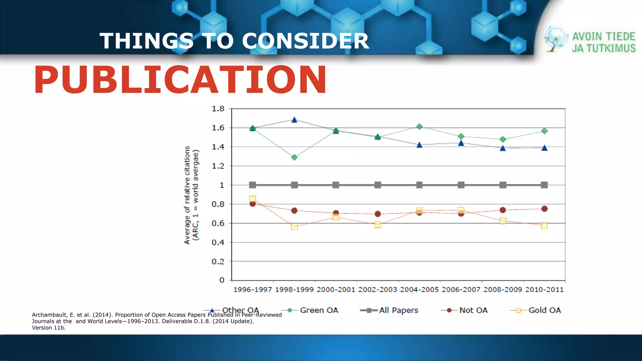 THINGS TO CONSIDER 
PUBLICATION 
Archambault, E. et al. (2014). Proportion of Open Access Papers Published in Peer-Reviewed 
Journals at the and World Levels—1996–2013. Deliverable D.1.8. (2014 Update). 
Version 11b. 
 