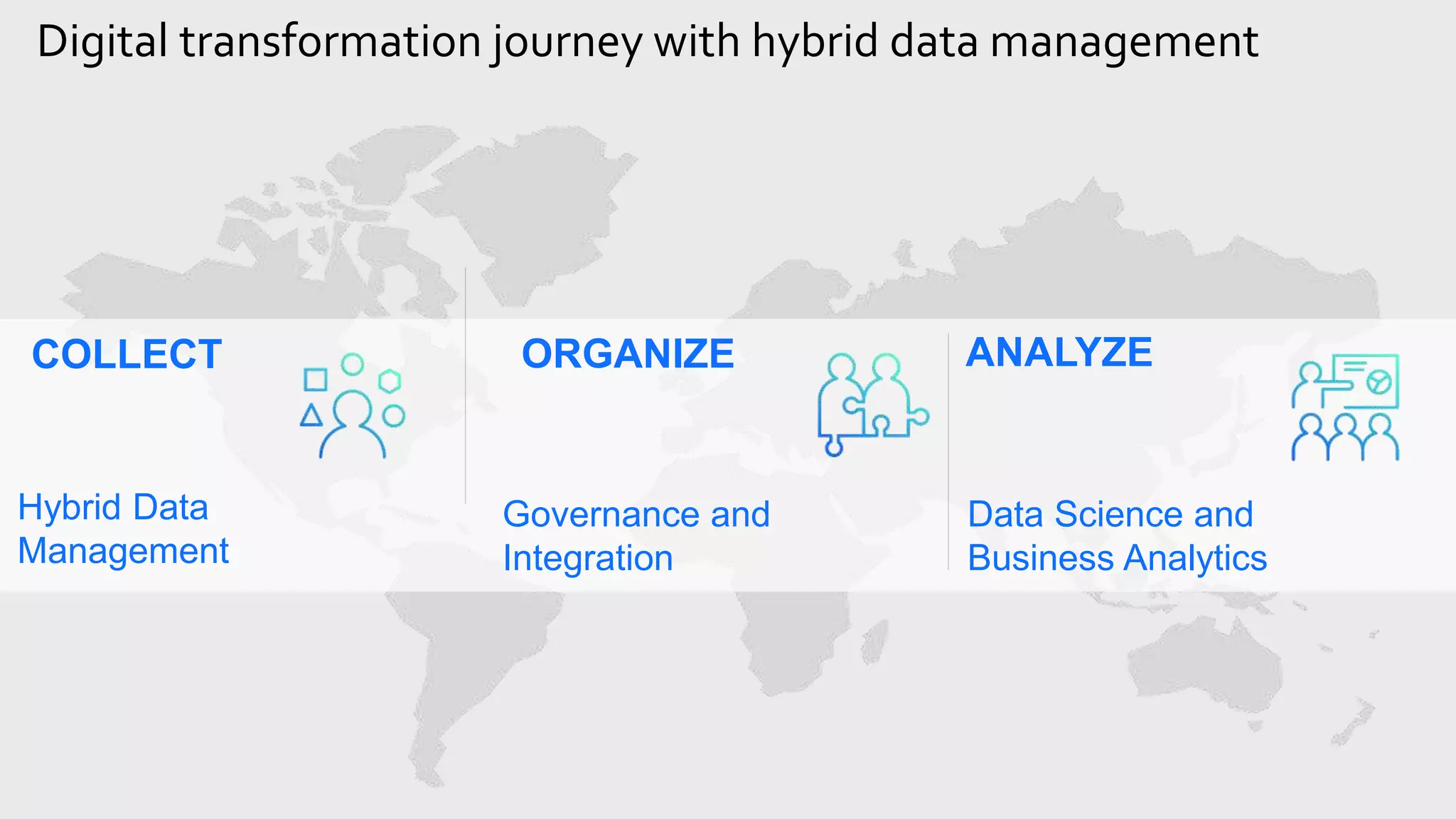 Digital transformation journey with hybrid data management
Hybrid Data
Management
COLLECT
Governance and
Integration
ORGANIZE
Data Science and
Business Analytics
ANALYZE
 