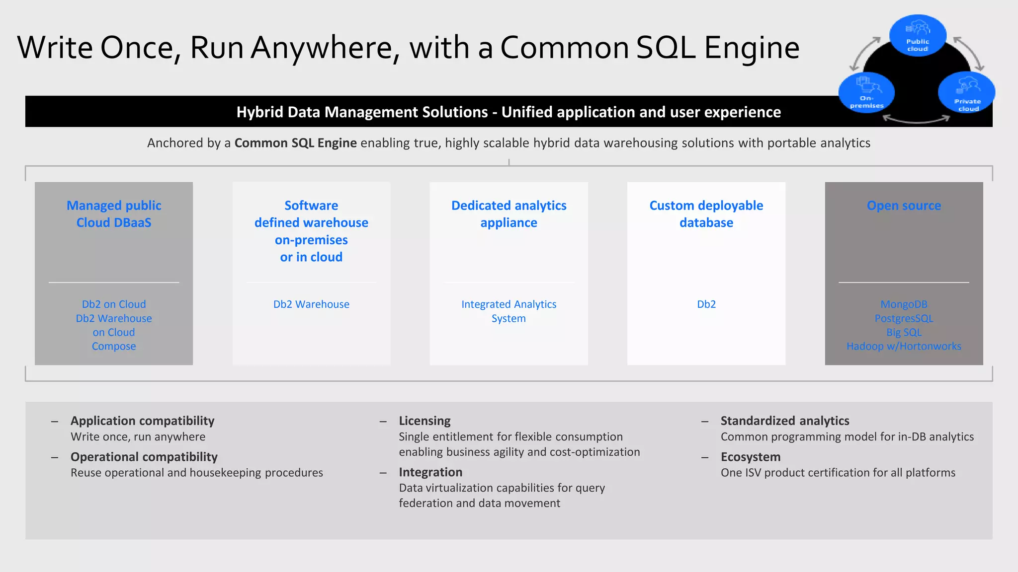 Write Once, Run Anywhere, with a Common SQL Engine
Hybrid Data Management Solutions - Unified application and user experience
Anchored by a Common SQL Engine enabling true, highly scalable hybrid data warehousing solutions with portable analytics
– Application compatibility
Write once, run anywhere
– Operational compatibility
Reuse operational and housekeeping procedures
– Licensing
Single entitlement for flexible consumption
enabling business agility and cost-optimization
– Integration
Data virtualization capabilities for query
federation and data movement
– Standardized analytics
Common programming model for in-DB analytics
– Ecosystem
One ISV product certification for all platforms
Managed public
Cloud DBaaS
Db2 on Cloud
Db2 Warehouse
on Cloud
Compose
Software
defined warehouse
on-premises
or in cloud
Db2 Warehouse
Dedicated analytics
appliance
Integrated Analytics
System
Custom deployable
database
Db2
Open source
MongoDB
PostgresSQL
Big SQL
Hadoop w/Hortonworks
 