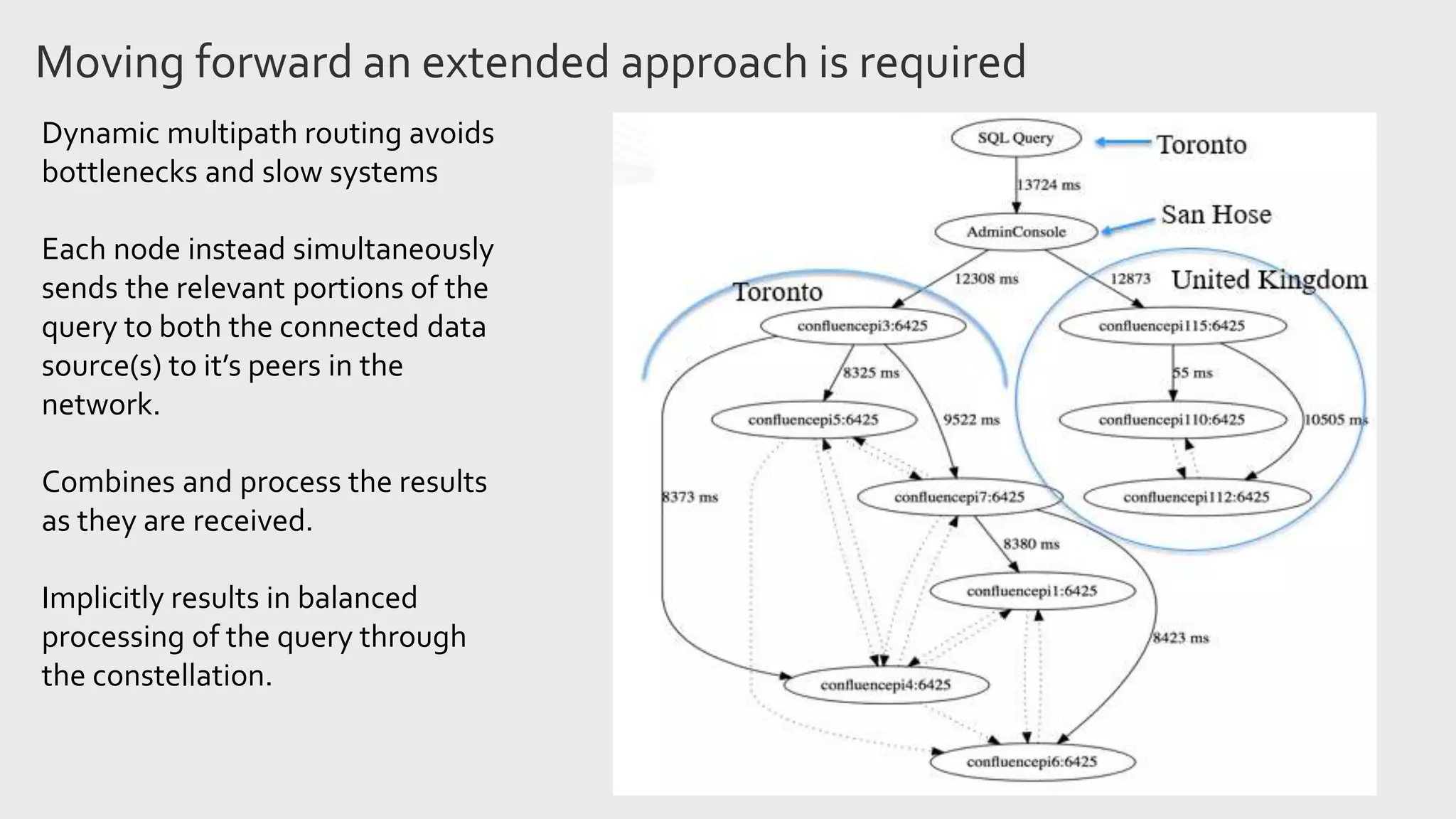 Moving forward an extended approach is required
Dynamic multipath routing avoids
bottlenecks and slow systems
Each node instead simultaneously
sends the relevant portions of the
query to both the connected data
source(s) to it’s peers in the
network.
Combines and process the results
as they are received.
Implicitly results in balanced
processing of the query through
the constellation.
 