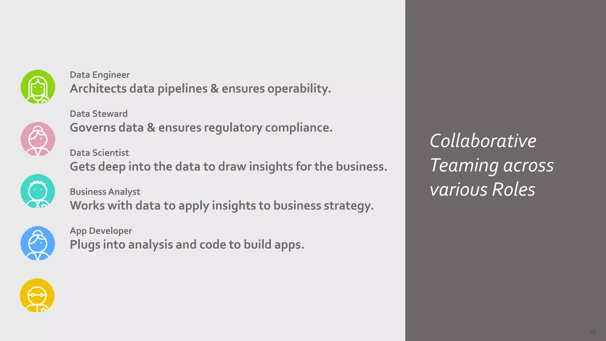 Collaborative
Teaming across
various Roles
19
Data Engineer
Architects data pipelines & ensures operability.
Data Steward
Governs data & ensures regulatory compliance.
Data Scientist
Gets deep into the data to draw insights for the business.
Business Analyst
Works with data to apply insights to business strategy.
App Developer
Plugs into analysis and code to build apps.
 