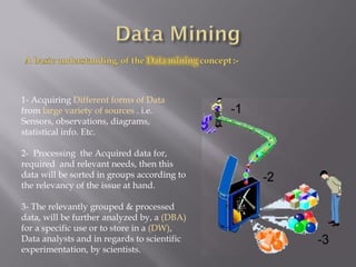 1- Acquiring  Different forms of Data  from  large variety of sources  . i.e. Sensors, observations, diagrams, statistical info. Etc. 2-  Processing  the Acquired data for, required  and relevant needs, then this data will be sorted in groups according to the relevancy of the issue at hand. 3- The relevantly grouped & processed data, will be further analyzed by, a  (DBA)  for a specific use or to store in a  (DW) , Data analysts and in regards to scientific experimentation, by scientists. 