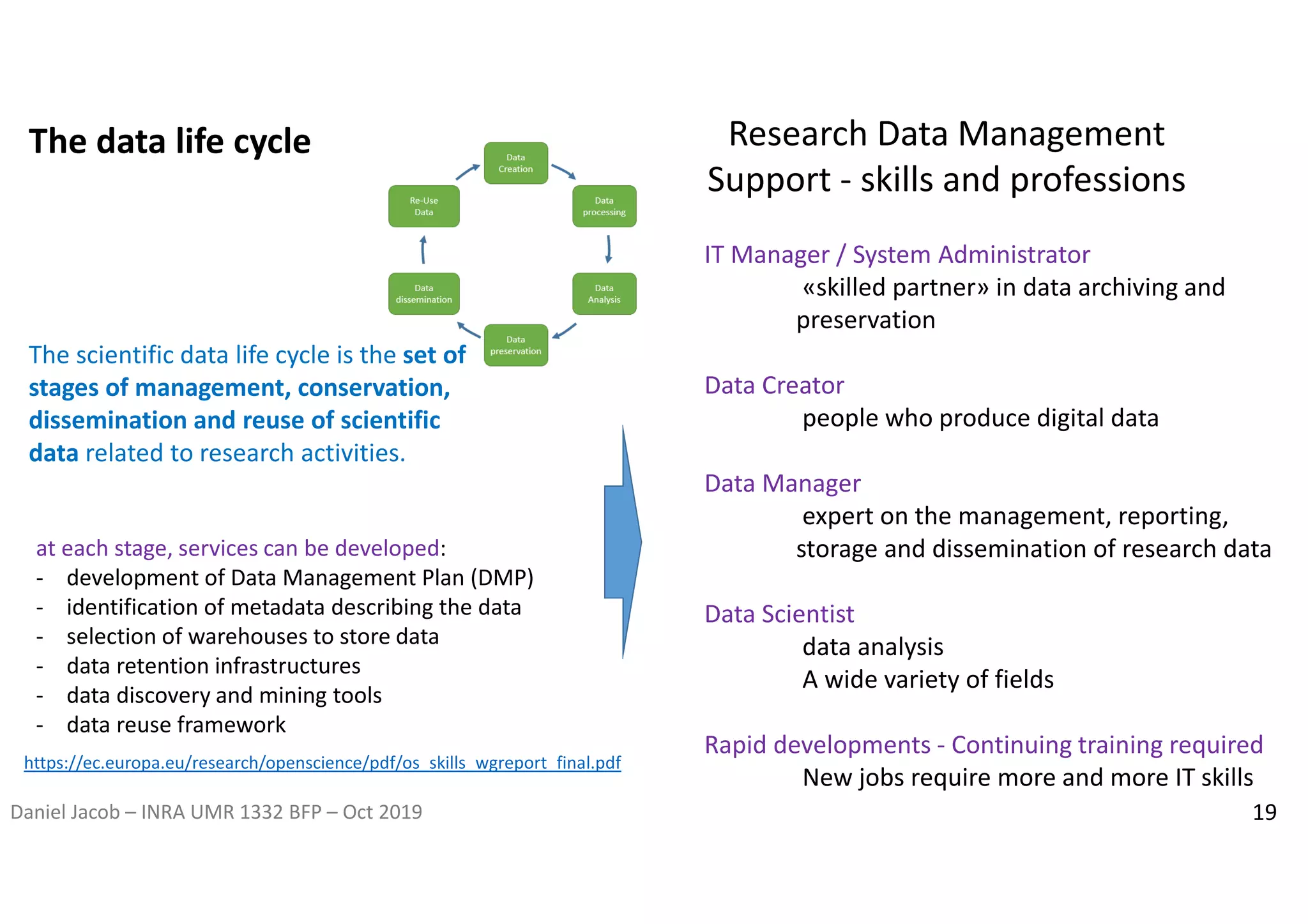 Daniel Jacob – INRA UMR 1332 BFP – Oct 2019
IT Manager / System Administrator
«skilled partner» in data archiving and
preservation
Data Creator
people who produce digital data
Data Manager
expert on the management, reporting,
storage and dissemination of research data
Data Scientist
data analysis
A wide variety of fields
Rapid developments - Continuing training required
New jobs require more and more IT skills
Research Data Management
Support - skills and professions
The data life cycle
at each stage, services can be developed:
- development of Data Management Plan (DMP)
- identification of metadata describing the data
- selection of warehouses to store data
- data retention infrastructures
- data discovery and mining tools
- data reuse framework
The scientific data life cycle is the set of
stages of management, conservation,
dissemination and reuse of scientific
data related to research activities.
19
https://ec.europa.eu/research/openscience/pdf/os_skills_wgreport_final.pdf
 