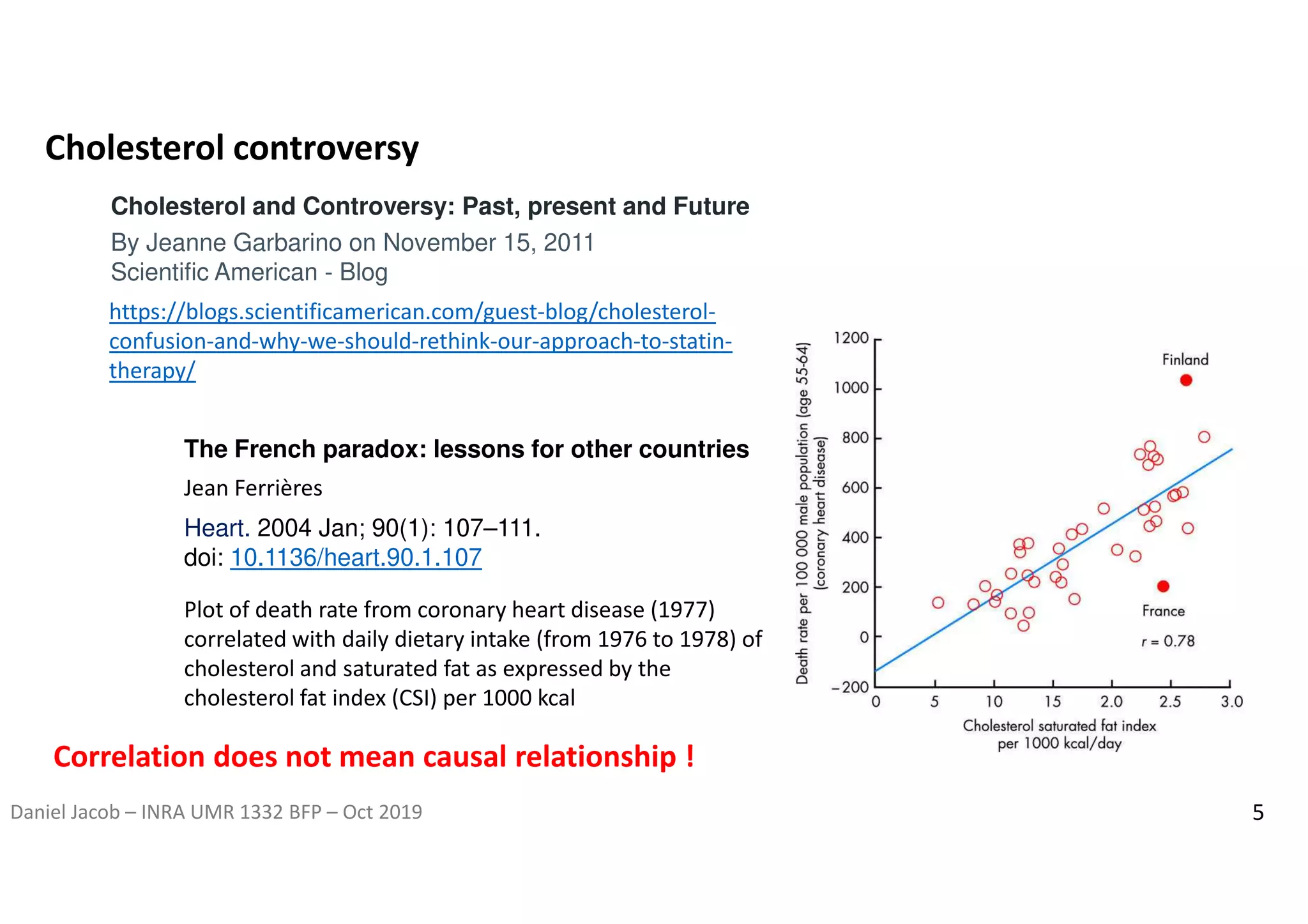 Daniel Jacob – INRA UMR 1332 BFP – Oct 2019 5
Cholesterol and Controversy: Past, present and Future
By Jeanne Garbarino on November 15, 2011
Scientific American - Blog
https://blogs.scientificamerican.com/guest-blog/cholesterol-
confusion-and-why-we-should-rethink-our-approach-to-statin-
therapy/
Cholesterol controversy
The French paradox: lessons for other countries
Heart. 2004 Jan; 90(1): 107–111.
doi: 10.1136/heart.90.1.107
Jean Ferrières
Plot of death rate from coronary heart disease (1977)
correlated with daily dietary intake (from 1976 to 1978) of
cholesterol and saturated fat as expressed by the
cholesterol fat index (CSI) per 1000 kcal
Correlation does not mean causal relationship !
 