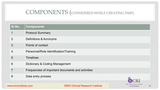 COMPONENTS (CONSIDERED WHILE CREATING DMP)
10
Sr.No. Components
1 Protocol Summary
2 Definitions & Acronyms
3 Points of contact
4 Personnel/Role Identification/Training
5 Timelines
6 Dictionary & Coding Management
7 Frequencies of important documents and activities
8 Data entry process
www.siroinstitute.com SIRO Clinical Research Institute
 