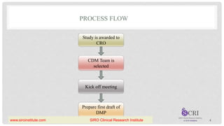 PROCESS FLOW
Study is awarded to
CRO
Kick off meeting
CDM Team is
selected
Prepare first draft of
DMP
4
www.siroinstitute.com SIRO Clinical Research Institute
 