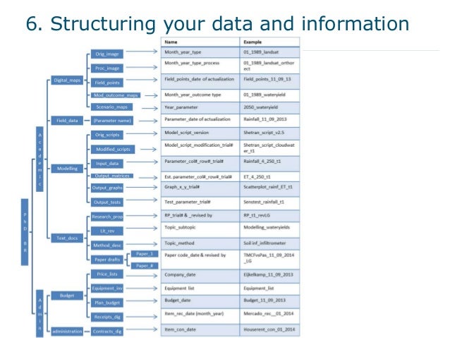Data Management Policy Template Data Management Plan Format Data Management Policy Template Data Management Plan Format