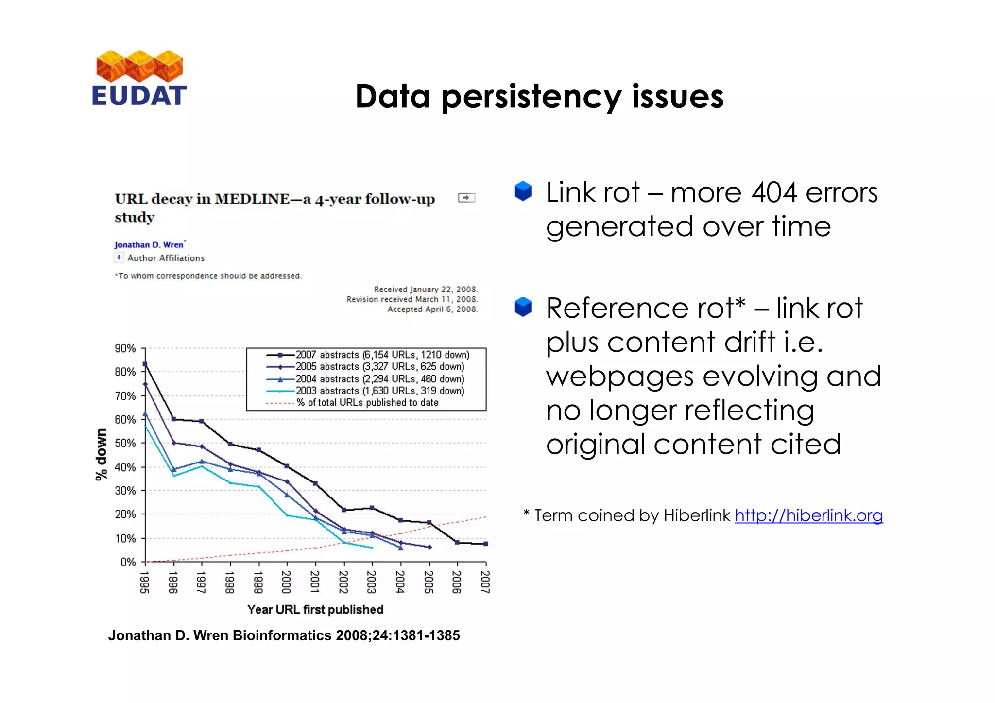 Link rot – more 404 errors
generated over time
Reference rot* – link rot
plus content drift i.e.
webpages evolving and
no longer reflecting
original content cited
* Term coined by Hiberlink http://hiberlink.org
Data persistency issues
Jonathan D. Wren Bioinformatics 2008;24:1381-1385
 