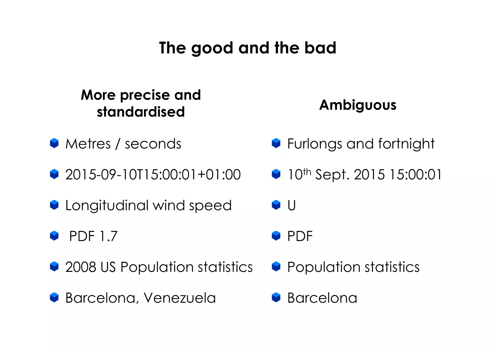 The good and the bad
Metres / seconds
2015-09-10T15:00:01+01:00
Longitudinal wind speed
PDF 1.7
2008 US Population statistics
Barcelona, Venezuela
Furlongs and fortnight
10th Sept. 2015 15:00:01
U
PDF
Population statistics
Barcelona
More precise and
standardised Ambiguous
 