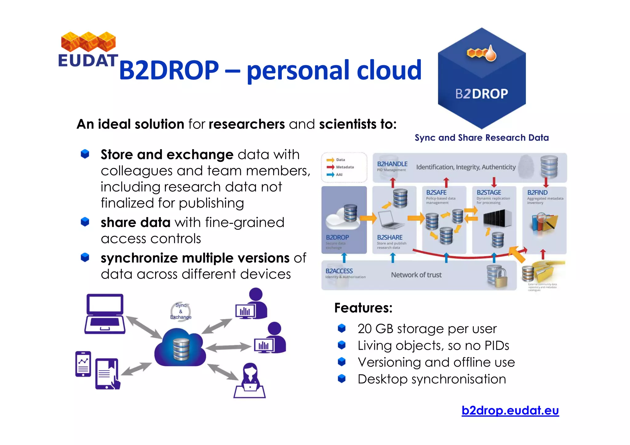 Store and exchange data with
colleagues and team members,
including research data not
finalized for publishing
share data with fine-grained
access controls
synchronize multiple versions of
data across different devices
An ideal solution for researchers and scientists to:
Features:
20 GB storage per user
Living objects, so no PIDs
Versioning and offline use
Desktop synchronisation
Sync and Share Research Data
B2DROP – personal cloud
b2drop.eudat.eu
 