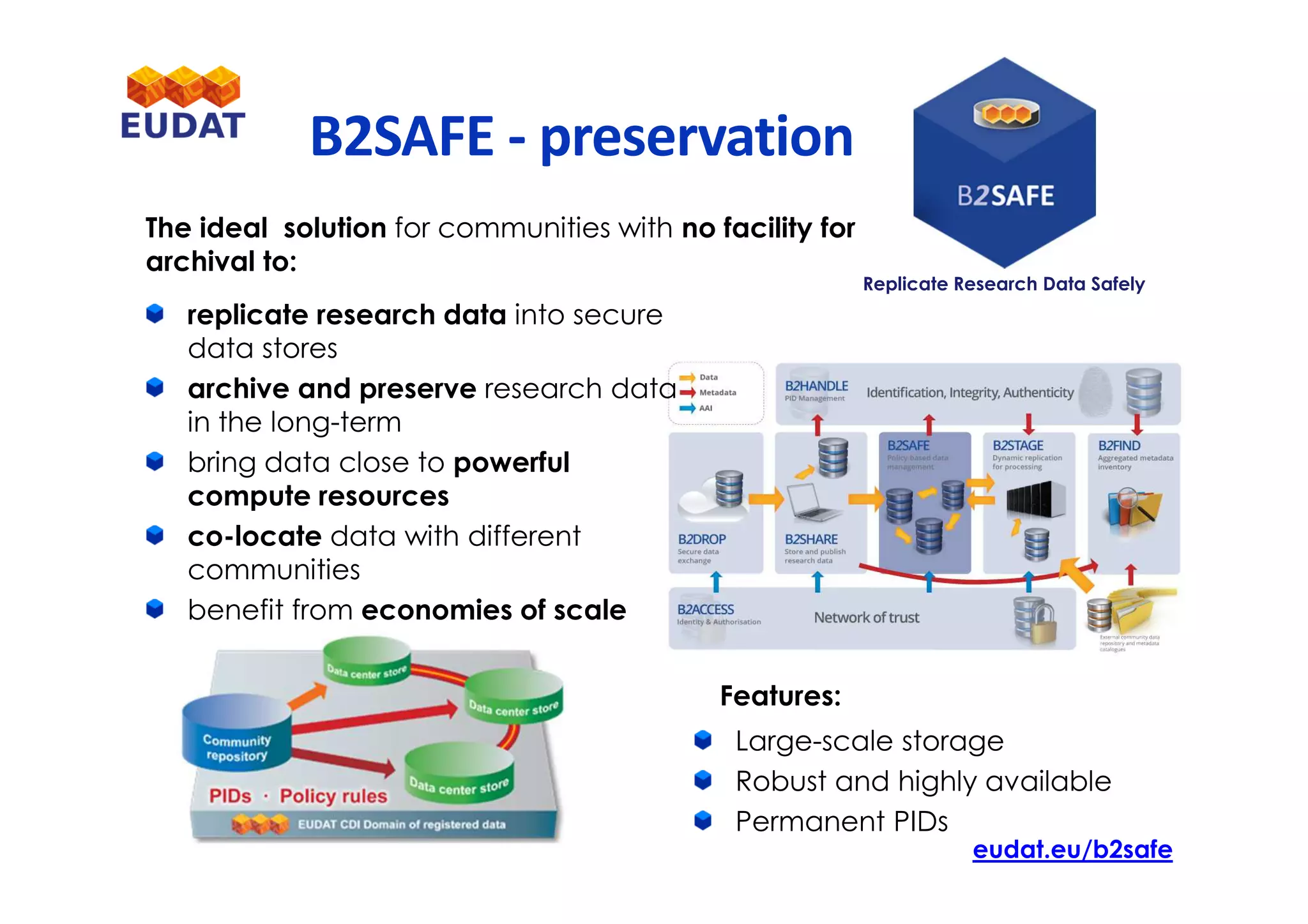 replicate research data into secure
data stores
archive and preserve research data
in the long-term
bring data close to powerful
compute resources
co-locate data with different
communities
benefit from economies of scale
The ideal solution for communities with no facility for
archival to:
Features:
Large-scale storage
Robust and highly available
Permanent PIDs
Replicate Research Data Safely
B2SAFE - preservation
eudat.eu/b2safe
 