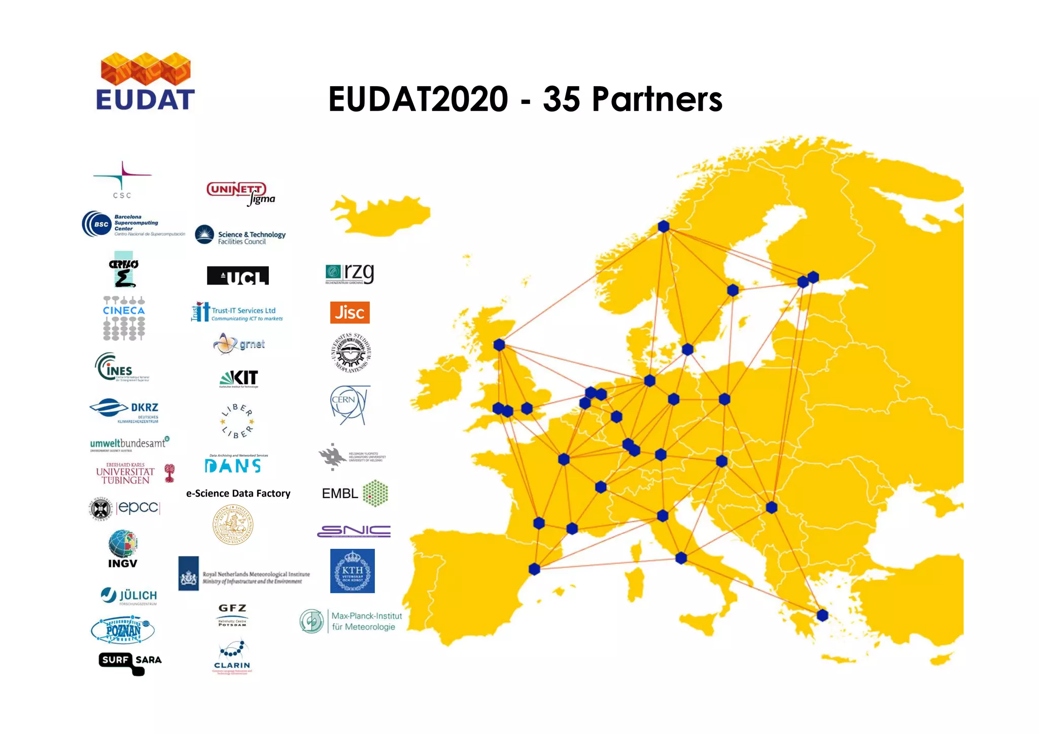 e-Science Data Factory
EUDAT2020 - 35 Partners
 