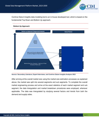 Copyright @ 2022, Contrive Datum Insights Page 8
Global Data Management Platform Market, 2023-2030
Contrive Datum Insights data modeling tool is an in-house developed tool, which is based on the
fundamental Top Down and Bottom Up approach.
Bottom Up Approach
Source: Secondary Literature, Expert Interviews, and Contrive Datum Insights Analysis 2023
After arriving at the overall market size using the market size estimation processes as explained
above, the market was split into several segments and sub segments. To complete the overall
market engineering process and arrive at the exact statistics of each market segment and sub
segment, the data triangulation and market breakdown procedures were employed, wherever
applicable. The data was triangulated by studying several factors and trends from both the
demand and supply sides.
Global
Market
Value
Add up all Country Market Sizes
to Derive Regional Market Size
Market Size for a Country = Add up of Total
Company Revenues
Primary: Demand and Supply Side Experts
Secondary: Annual Reports, Presentations,
Press Release, Journals, Paid Databases,
and A2Z Market Research database
Primary: Demand & Supply Side Experts
Secondary: Annual Reports, Presentations,
Press Releases, Journals, Paid Databases,
and A2Z Market Research database
Bottom-upApproach (Segmental Analysis) Global Market
 