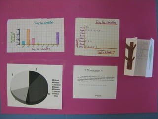 Gr 4 Data Management Projects