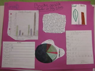 Gr 4 Data Management Projects