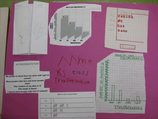 Gr 4 Data Management Projects