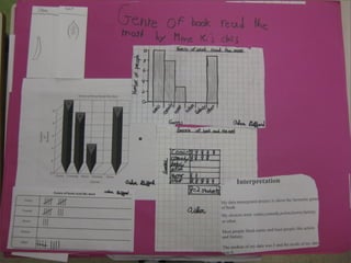 Gr 4 Data Management Projects