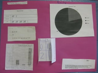 Gr 4 Data Management Projects