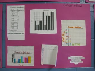 Gr 4 Data Management Projects