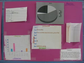 Gr 4 Data Management Projects