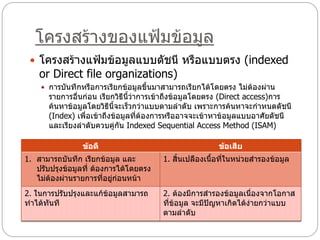 โครงสร้างของแฟ้มข้อมูล
  โครงสร้างแฟ้มข้อมูลแบบดัชนี หรือแบบตรง (indexed
    or Direct file organizations)
     การบันทึกหรือการเรียกข้อมูลขึ้นมาสามารถเรียกได้โดยตรง ไม่ต้องผ่าน
       รายการอื่นก่อน เรียกวิธีนี้ว่าการเข้าถึงข้อมูลโดยตรง (Direct access)การ
       ค้นหาข้อมูลโดยวิธีนี้จะเร็วกว่าแบบตามลาดับ เพราะการค้นหาจะกาหนดดัชนี
       (Index) เพื่อเข้าถึงข้อมูลที่ต้องการหรืออาจจะเข้าหาข้อมูลแบบอาศัยดัชนี
       และเรียงลาดับควบคู่กัน Indexed Sequential Access Method (ISAM)

                ข้อดี                                    ข้อเสีย
1. สามารถบันทึก เรียกข้อมูล และ         1. สิ้นเปลืองเนื้อที่ในหน่วยสารองข้อมูล
   ปรับปรุงข้อมูลที่ ต้องการได้โดยตรง
   ไม่ต้องผ่านรายการที่อยู่ก่อนหน้า
2. ในการปรับปรุงและแก้ข้อมูลสามารถ      2. ต้องมีการสารองข้อมูลเนื่องจากโอกาส
ทาได้ทันที                              ที่ข้อมูล จะมีปัญหาเกิดได้ง่ายกว่าแบบ
                                        ตามลาดับ
 