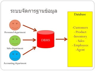 ระบบจัดการฐานข้อมูล       Database


                               -Customers
Personnel department             - Product
                                -Inventory
                        DBMS       - Sales
                               - Employees
  Sales department
                                   -Agent


Accounting department
 