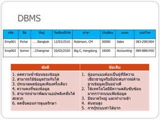 DBMS
 รหัส      ชื่อ      ที่อยู่    วันเดือนปีเกิด        สาขา         เงินเดือน      แผนก        เบอร์โทร

Emp001   Pichai   ……Bangkok     12/03/2510       Robinson, CM      30000       Sales        083-2981904

Emp002   Somsri   …Chiangmai    20/02/2520       Big C, Hangdong   18500       Accounting   089-8881450




                        ข้อดี                                           ข้อเสีย
    1. ลดความซ้าซ้อนของข้อมูล                        1. ผู้ออกแบบต้องเป็นผู้ที่มีความ
    2. สามารถใช้ข้อมูลร่วมกันได้                        เชี่ยวชาญหรือมีประสบการณ์ด้าน
    3. ประมวลผลข้อมูลเพียงครั้งเดียว                    ฐานข้อมูลเป็นอย่างดี
    4. ความคงที่ของข้อมูล                            2. ใช้เทคโนโลยีมีความสลับซับซ้อน
    5. สามารถนามาพัฒนาแอปพลิเคชั่นได้                   มากกว่าระบบแฟ้มข้อมูล
    สะดวก                                            3. มีขนาดใหญ่ และทางานช้า
    6. ลดขั้นตอนการดูแลรักษา                         4. ต้นทุนสูง
                                                     5. การกู้ระบบทาได้ยาก
 