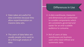 Differences in Use
 Data Lakes are useful for
data scientists because they
allow experimentation on
massive data sets.
 The users of data lakes are
usually people who want to
do a thorough analysis of
data.
 A data warehouse, measures
and dimensions are conformed
to curable components which
are consistent, governed and
easier for an ever-scalable
audience to consume.
 80% of users of data
warehouses are business
users who need refined and
systematic data.
 