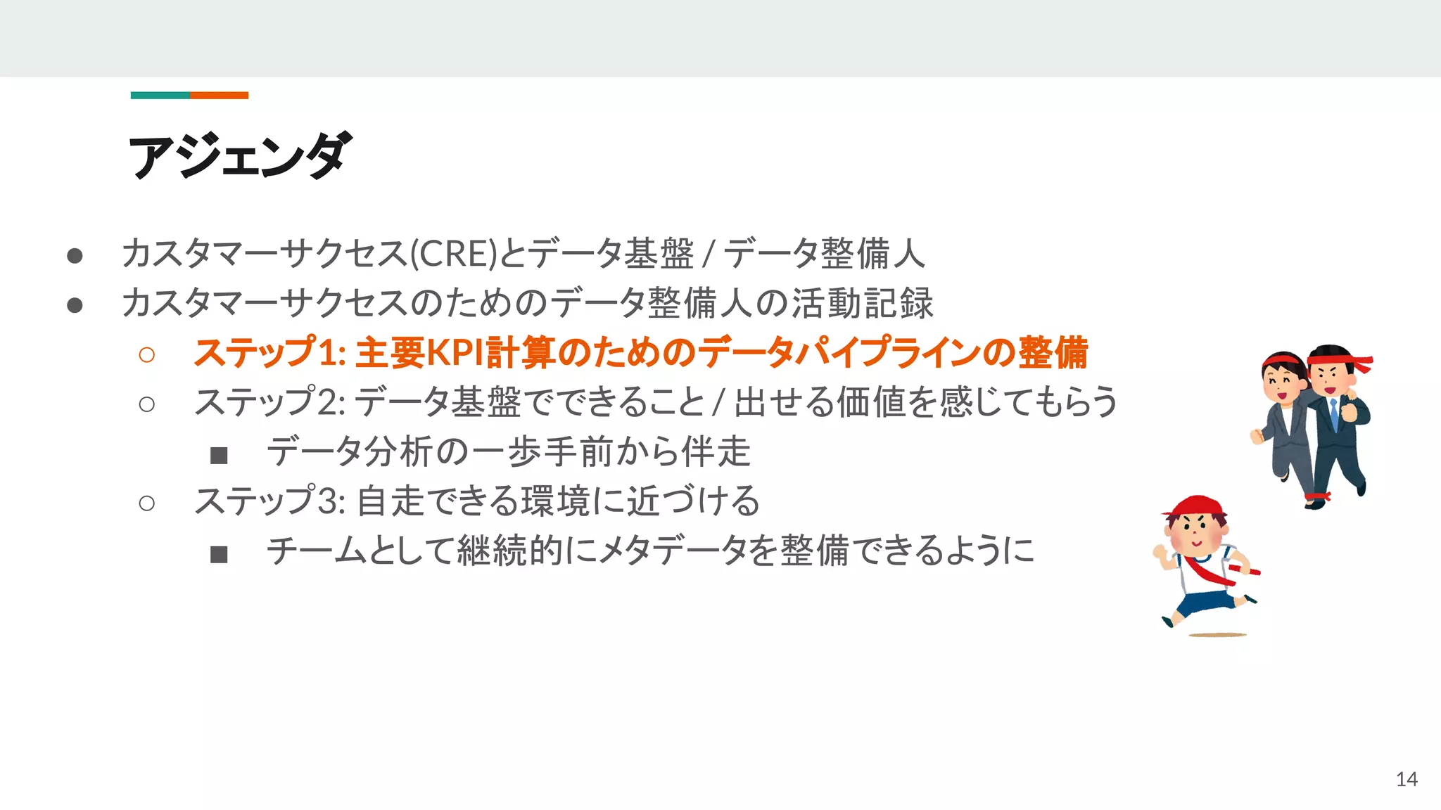 アジェンダ
● カスタマーサクセス(CRE)とデータ基盤 / データ整備人
● カスタマーサクセスのためのデータ整備人の活動記録
○ ステップ1: 主要KPI計算のためのデータパイプラインの整備
○ ステップ2: データ基盤でできること / 出せる価値を感じてもらう
■ データ分析の一歩手前から伴走
○ ステップ3: 自走できる環境に近づける
■ チームとして継続的にメタデータを整備できるように
14
 