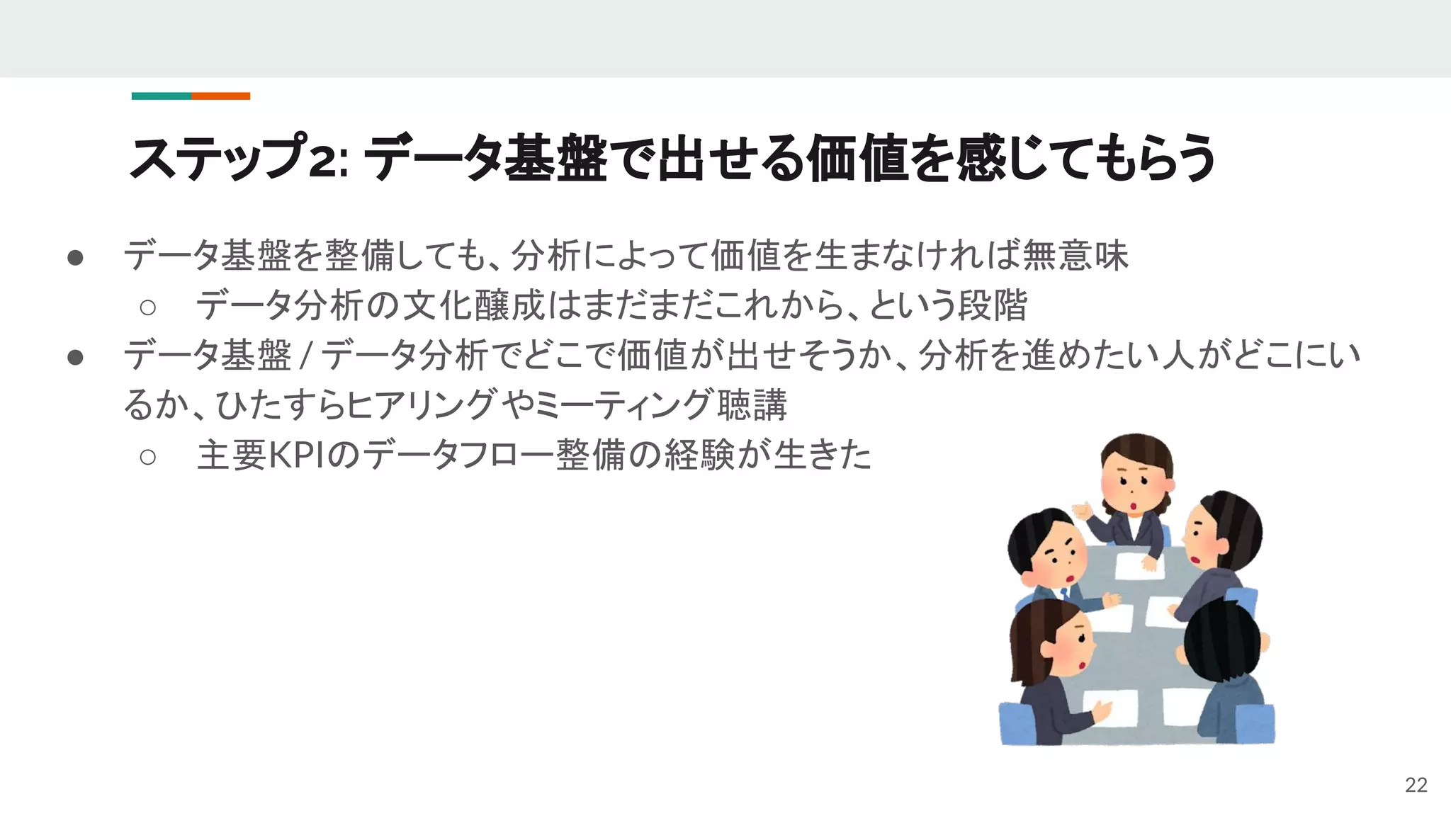 ステップ2: データ基盤で出せる価値を感じてもらう
● データ基盤を整備しても、分析によって価値を生まなければ無意味
○ データ分析の文化醸成はまだまだこれから、という段階
● データ基盤 / データ分析でどこで価値が出せそうか、分析を進めたい人がどこにい
るか、ひたすらヒアリングやミーティング聴講
○ 主要KPIのデータフロー整備の経験が生きた
22
 