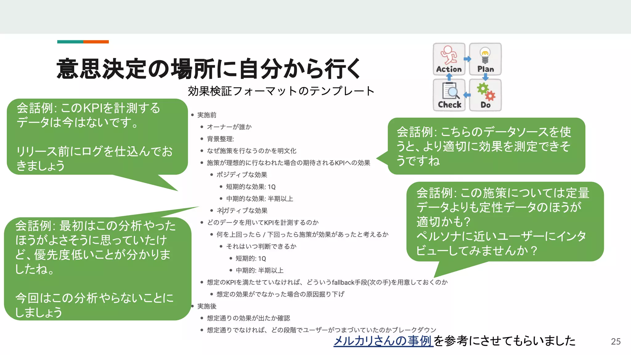 意思決定の場所に自分から行く
25
会話例: こちらのデータソースを使
うと、より適切に効果を測定できそ
うですね
会話例: この施策については定量
データよりも定性データのほうが
適切かも?
ペルソナに近いユーザーにインタ
ビューしてみませんか ?
会話例: このKPIを計測する
データは今はないです。
リリース前にログを仕込んでお
きましょう
メルカリさんの事例を参考にさせてもらいました
会話例: 最初はこの分析やった
ほうがよさそうに思っていたけ
ど、優先度低いことが分かりま
したね。
今回はこの分析やらないことに
しましょう
 