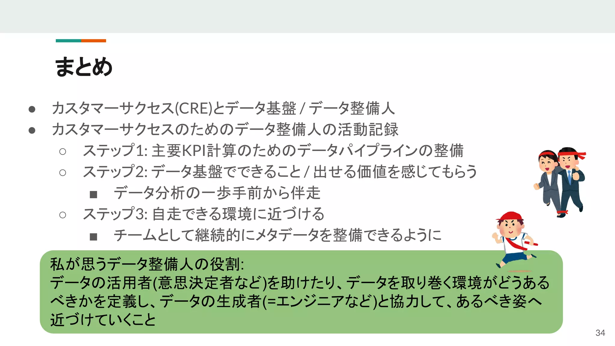 まとめ
34
● カスタマーサクセス(CRE)とデータ基盤 / データ整備人
● カスタマーサクセスのためのデータ整備人の活動記録
○ ステップ1: 主要KPI計算のためのデータパイプラインの整備
○ ステップ2: データ基盤でできること / 出せる価値を感じてもらう
■ データ分析の一歩手前から伴走
○ ステップ3: 自走できる環境に近づける
■ チームとして継続的にメタデータを整備できるように
私が思うデータ整備人の役割:
データの活用者(意思決定者など)を助けたり、データを取り巻く環境がどうある
べきかを定義し、データの生成者(=エンジニアなど)と協力して、あるべき姿へ
近づけていくこと
 