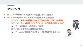 アジェンダ
● カスタマーサクセス(CRE)とデータ基盤 / データ整備人
● カスタマーサクセスのためのデータ整備人の活動記録
○ ステップ1: 主要KPI計算のためのデータパイプラインの整備
○ ステップ2: データ基盤でできること / 出せる価値を感じてもらう
■ データ分析の一歩手前から伴走
○ ステップ3: 自走できる環境に近づける
■ チームとして継続的にメタデータを整備できるように
14
 