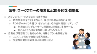 改善: ワークフローの簡素化と(部分的な)自動化
● スプレッドシートをスクリプトに置き換え
○ 依存関係のグラフを見ながら、後段に影響が出ないように
○ 「このデータって今見ていますか?」というのを利用者にヒアリング
■ 利用者: プロデューサー、経営陣、経理部、事務チーム
■ 削れるところは可能な限り削ってシンプルに
● 自動化が理想的ではあるものの、特殊なプランも存在する
○ エンジニアなので自動化は大好き...
○ 完全な自動化に必要以上には拘らない
20
 