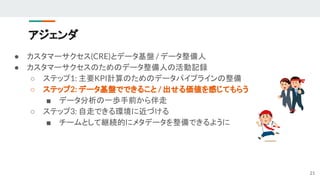 アジェンダ
● カスタマーサクセス(CRE)とデータ基盤 / データ整備人
● カスタマーサクセスのためのデータ整備人の活動記録
○ ステップ1: 主要KPI計算のためのデータパイプラインの整備
○ ステップ2: データ基盤でできること / 出せる価値を感じてもらう
■ データ分析の一歩手前から伴走
○ ステップ3: 自走できる環境に近づける
■ チームとして継続的にメタデータを整備できるように
21
 